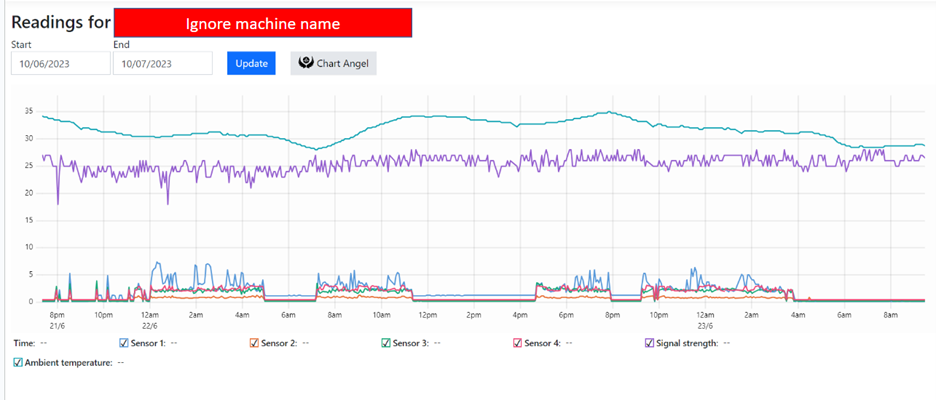 Gelişmiş bir enerji yönetim sistemi Fradley fabrikamızdaki gizli verimsizlikleri nasıl ortaya çıkardı?